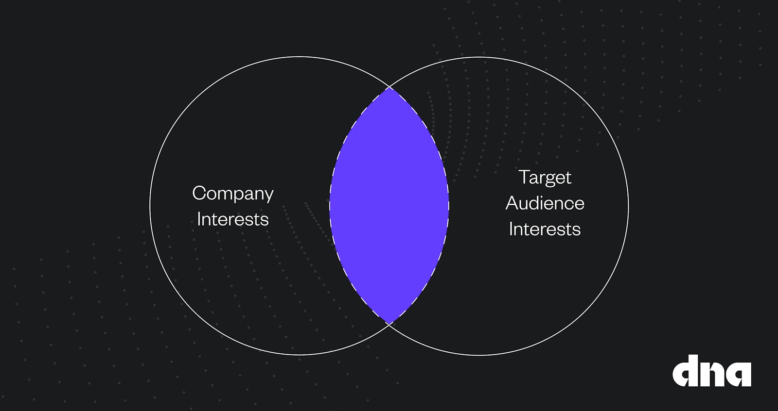 Email Marketing Messaging