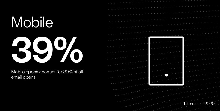 Mobile stats